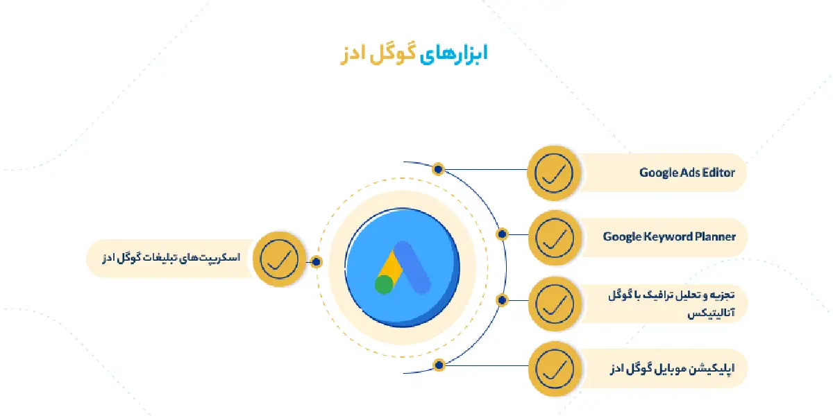 معرفی بهترین ابزارهای کاربردی گوگل ادز برای بهبود عملکرد کمپین‌ها