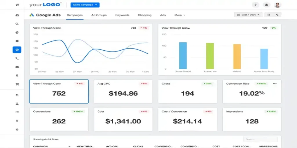 فیلتر مهم در Google Ads